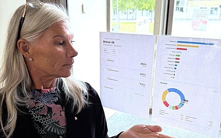 Tidösidan vinnare i skolvalet!